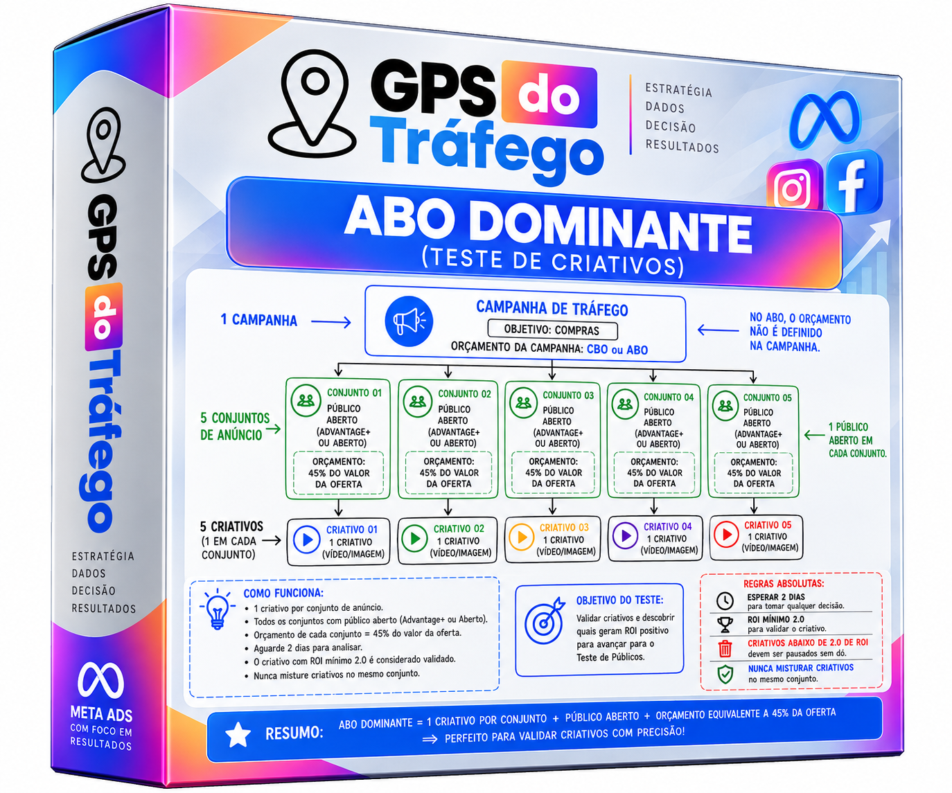 mockup-estrutura-ideal-de-meta-ads.png